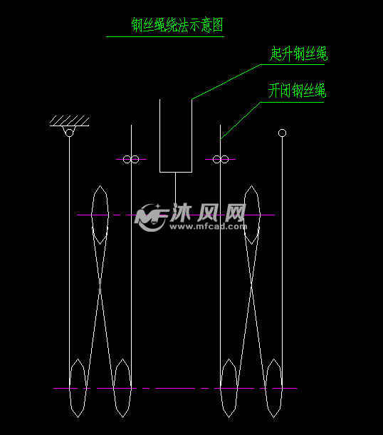 钢丝绳绕法示意图