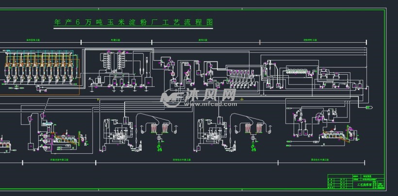 玉米淀粉成套设备工艺流程图布置图