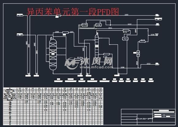 年产35万吨异丙苯-苯酚-丙酮一体化工厂设计