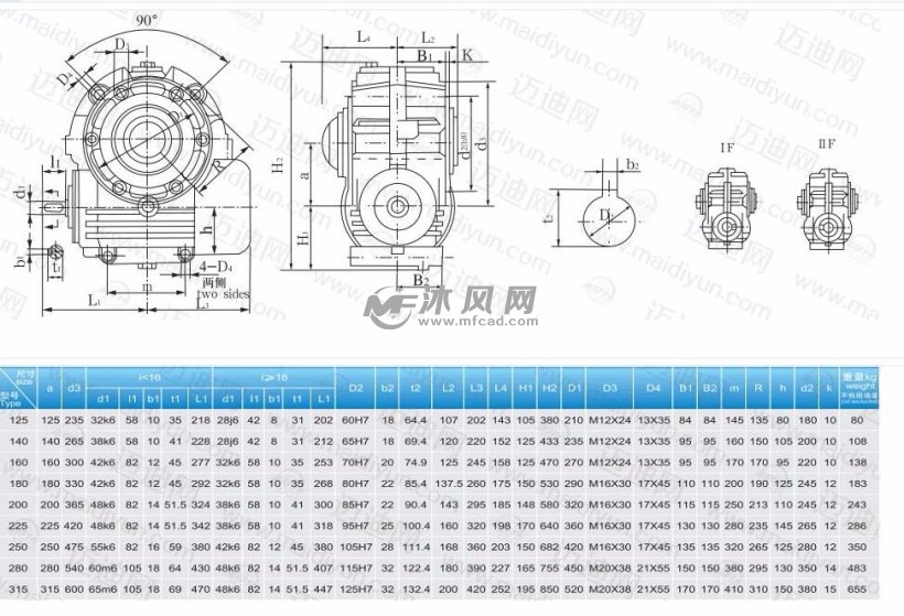 9款 scwu(125-315)轴装式圆弧圆柱蜗杆减速机