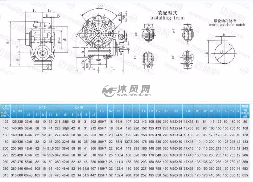 9款 scws(125-315)轴装式圆弧圆柱蜗杆减速机