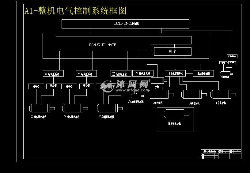 a1-整机电气控制系统框图