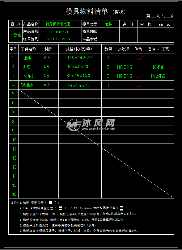 物料清单