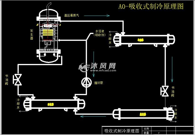 氨的制冷原理_冷间氨制冷原理图(3)