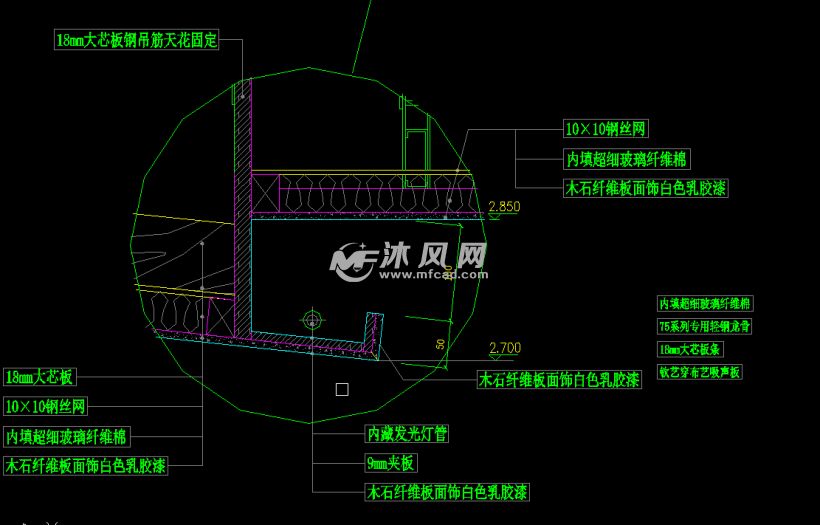 灯带节点