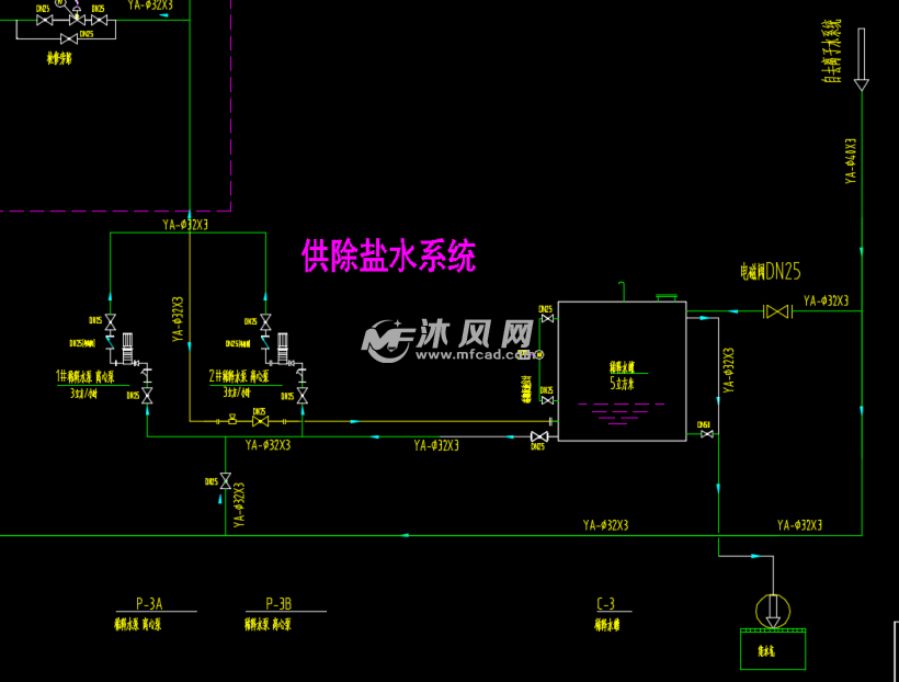 链条炉sncr脱硝工艺系统流程图