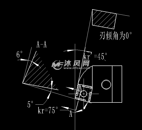 可转位车刀设计