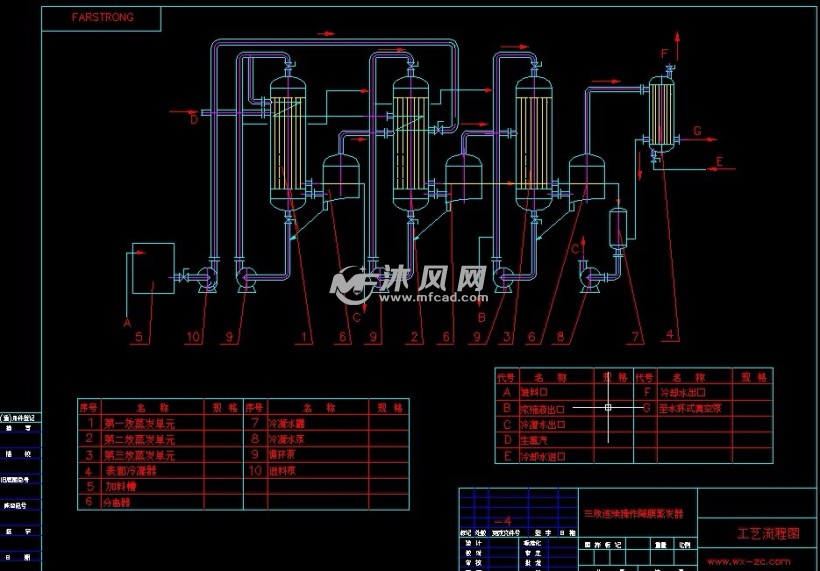 三效蒸发器工艺流程图