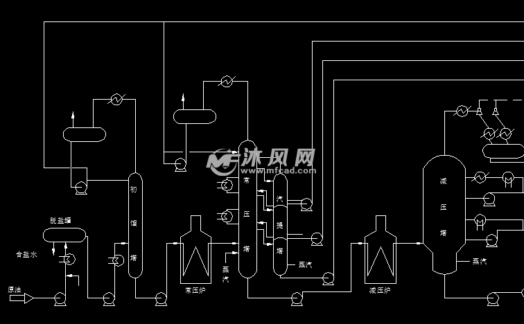 石油常减压蒸馏工艺流程图