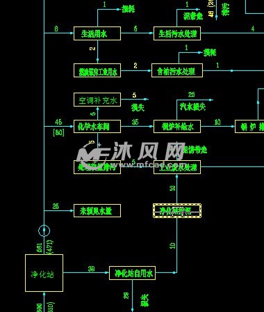 火电厂水平衡图