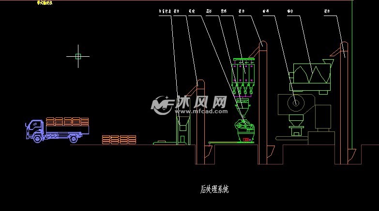 餐厨垃圾处理工艺图含设备表