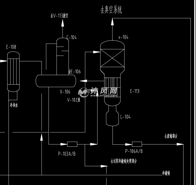 尿素合成生产工艺流程图