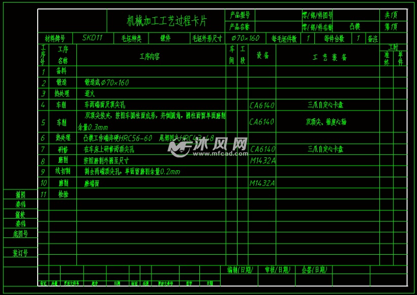 设计方案 模具(塑料,五金)  零件分析 机械加工工艺过程卡片