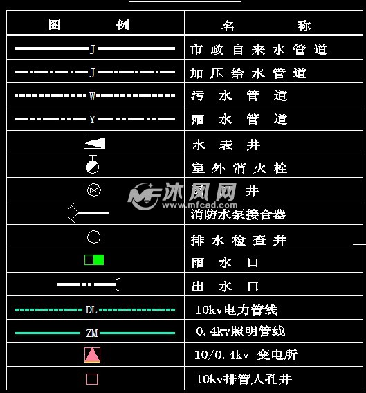 图例表