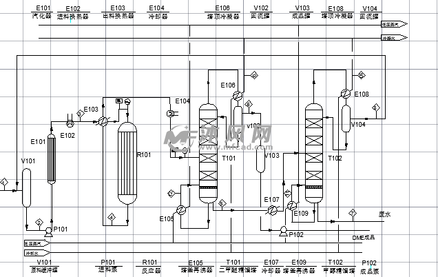 煤基甲醇制二甲醚工艺设计pid图 - 机械设备图纸 - 沐风网