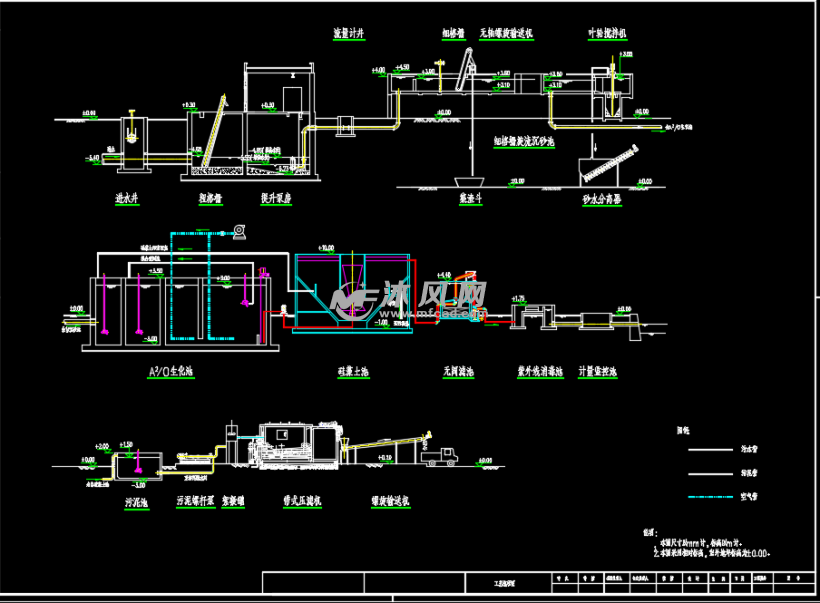 工业废水a2o工艺流程图纸