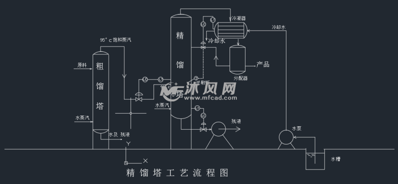 精馏塔工艺流程图