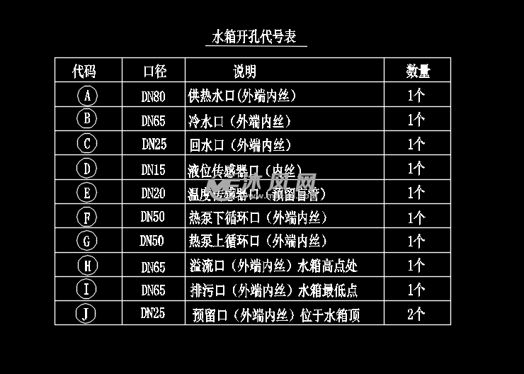 水箱开孔代号表