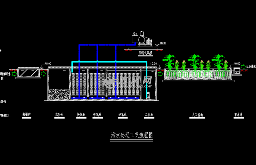 多套农村生活污水处理及人工湿地设计图纸
