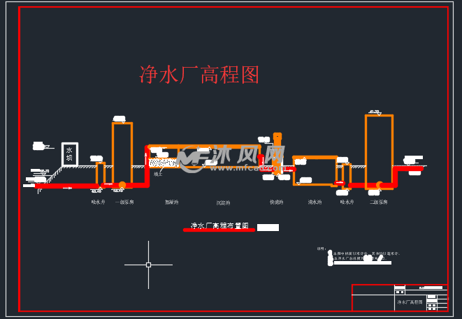 净水厂与供水人口_人口普查