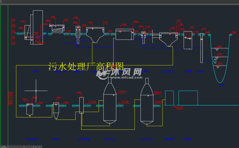 污水处理厂高程图