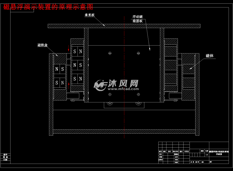 磁悬浮原理是什么_磁悬浮是什么