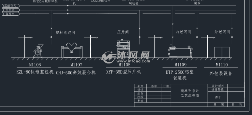 机械设备 食品机械 压片机压片机装配图1
