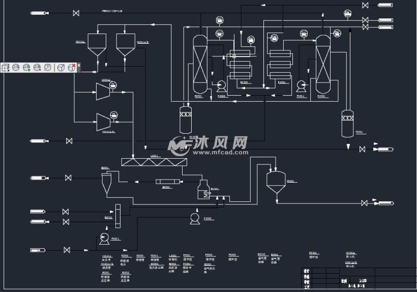 焦化厂硫酸铵工艺流程图