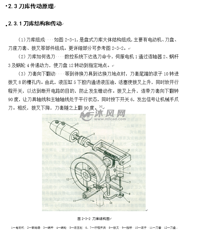 刀库原理