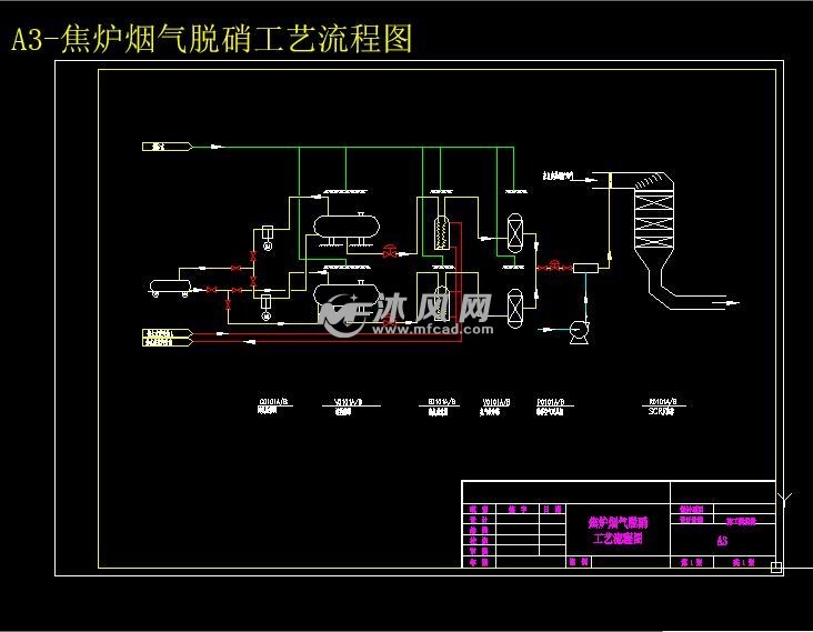 a3-焦炉烟气脱硝工艺流程图