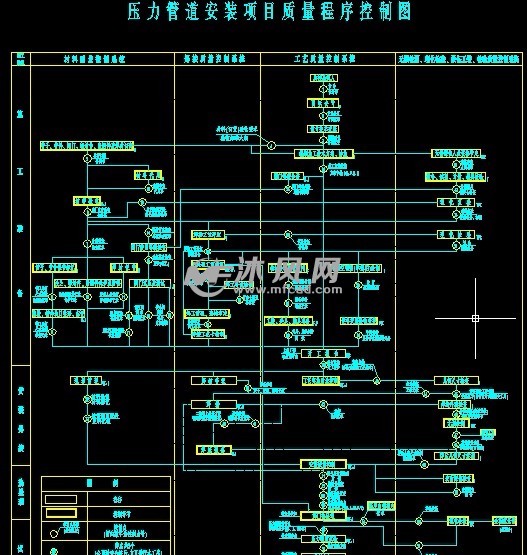 压力管道质量控制图