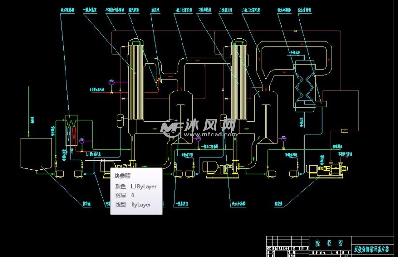 双效蒸发器操作规程_洛氏硬度计规程操作_平板车操作保养规程
