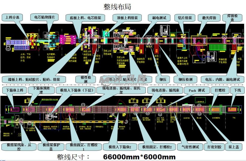 方壳动力电池模组装配pack线