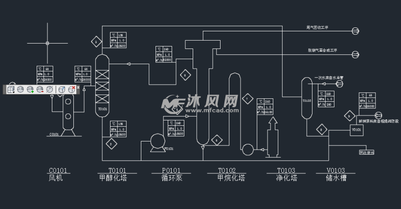 合成氨双甲工艺流程pld图