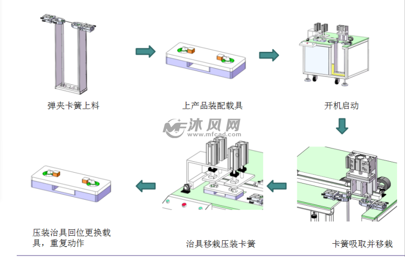 卡簧自动化装配方案