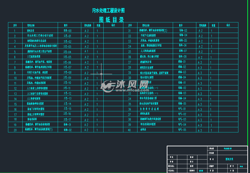 污水处理的方法与原理_污水处理设计方案图纸