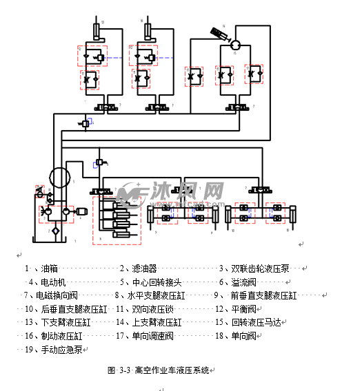 曲臂式高空作业车液压系统设计