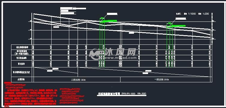 排洪渠纵断面