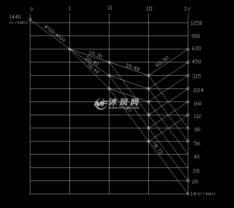 转速图