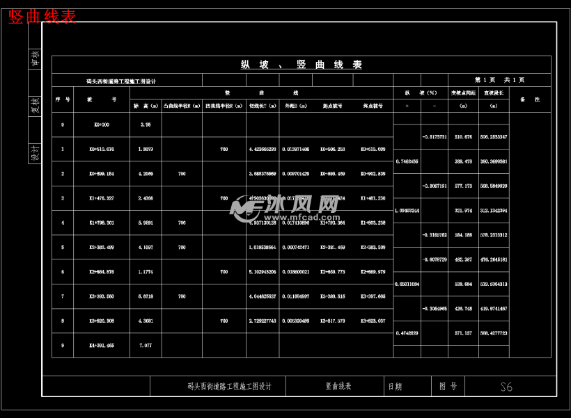 竖曲线表