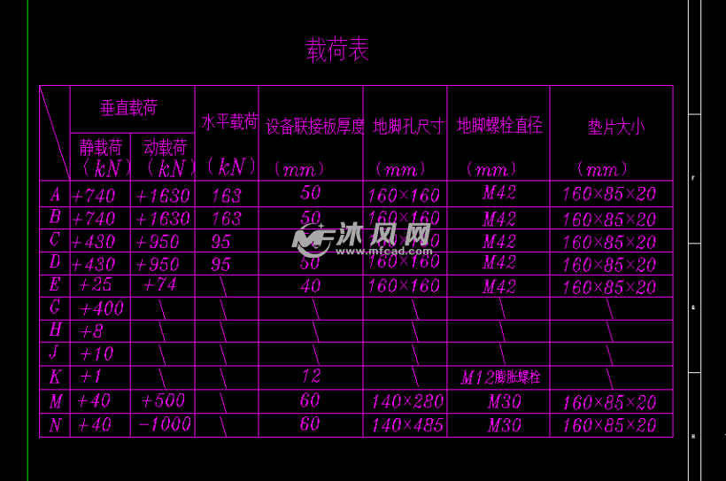 载荷表