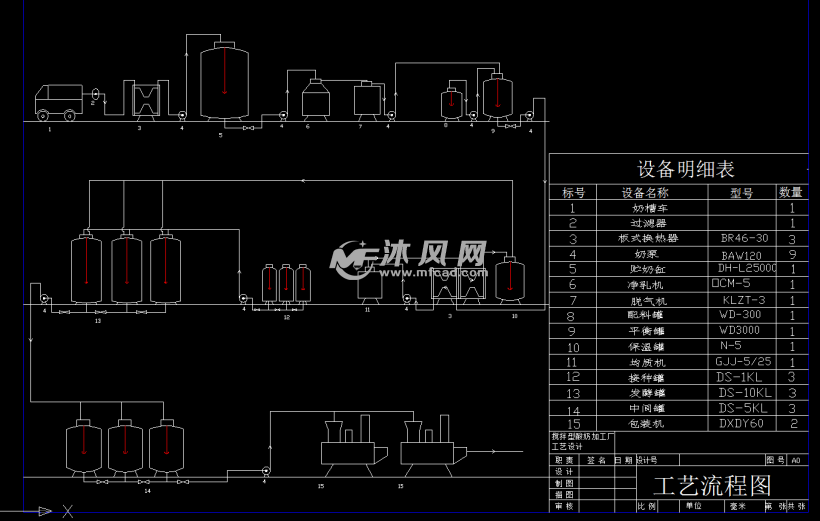 酸奶工艺流程及车间布局图