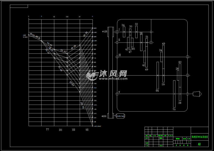传动系统图和转速图