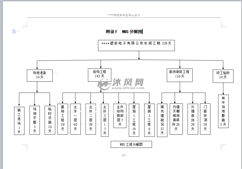 wbs分解图