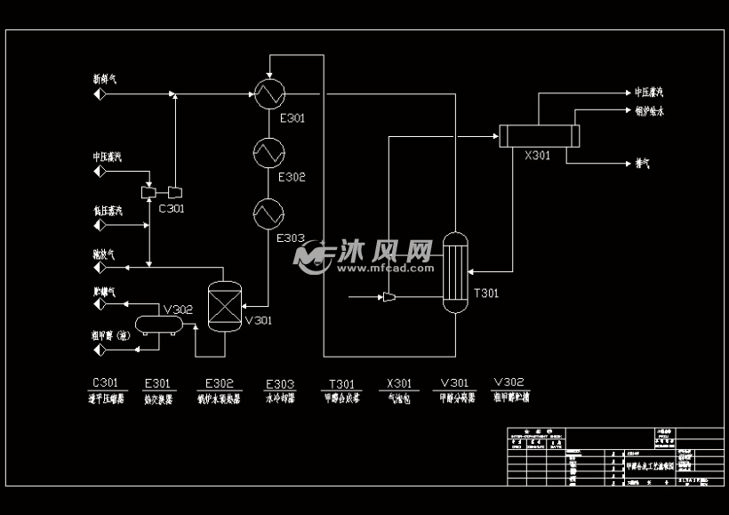 年产5万吨甲醇合成工艺设计