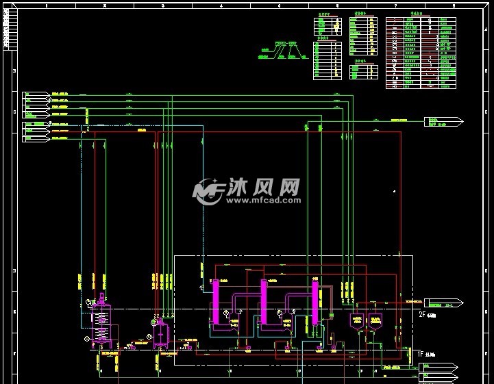 蒸发工艺流程pid图