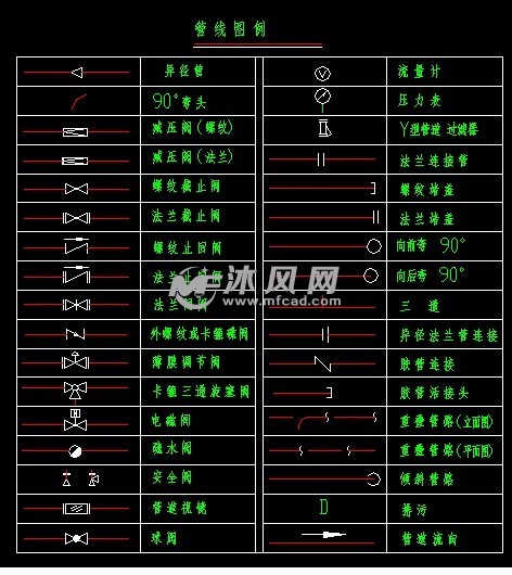 蒸发工艺流程pid图