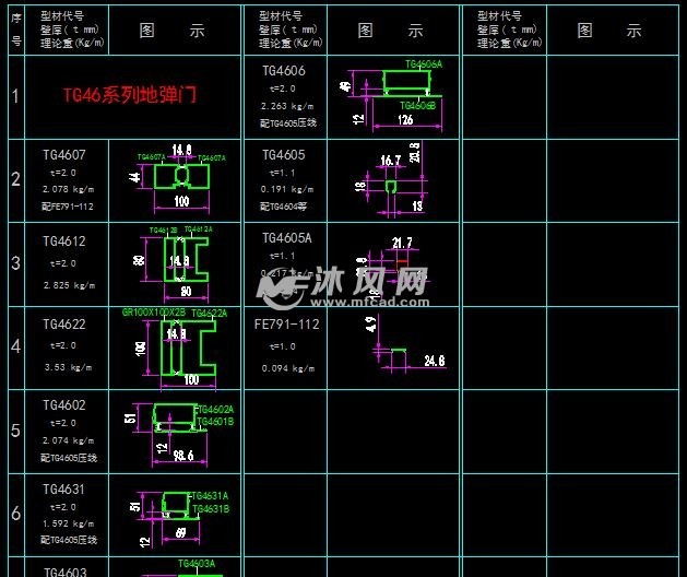 tg46系列隔热地弹门