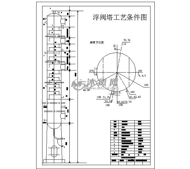 乙烯乙烷精馏塔及辅助设备设计(回流比系数=1.5 处理量=100)