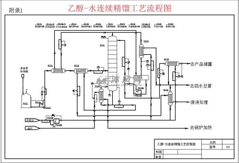 乙醇-水连续精馏工艺流程图